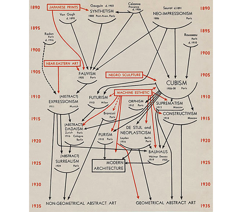 the chart barr